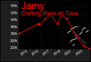 Total Graph of Jamy