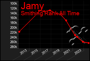 Total Graph of Jamy