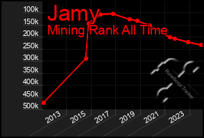 Total Graph of Jamy