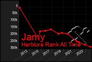 Total Graph of Jamy