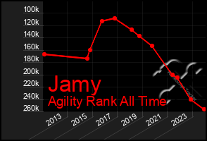 Total Graph of Jamy