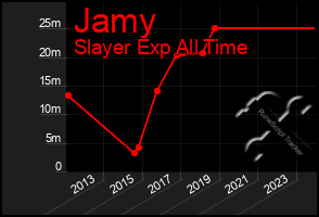 Total Graph of Jamy