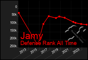 Total Graph of Jamy