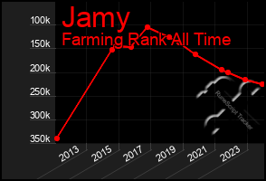 Total Graph of Jamy