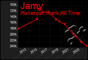 Total Graph of Jamy