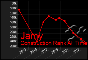 Total Graph of Jamy