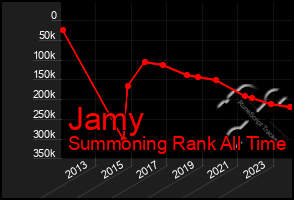 Total Graph of Jamy