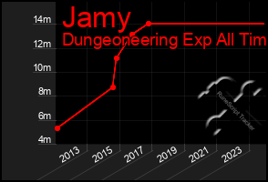 Total Graph of Jamy