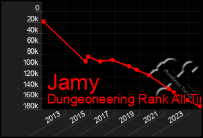 Total Graph of Jamy