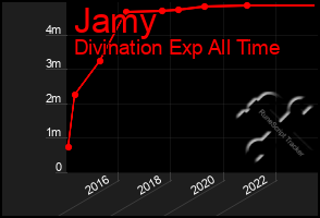 Total Graph of Jamy