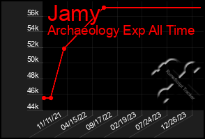 Total Graph of Jamy