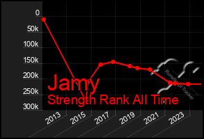 Total Graph of Jamy