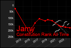 Total Graph of Jamy