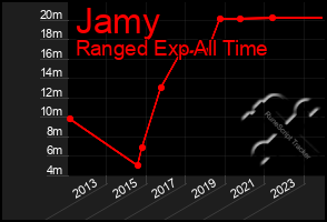 Total Graph of Jamy