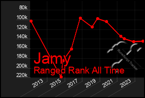 Total Graph of Jamy