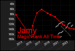 Total Graph of Jamy
