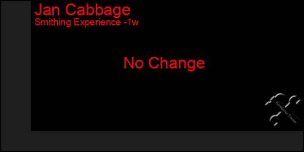 Last 7 Days Graph of Jan Cabbage