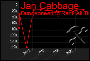 Total Graph of Jan Cabbage