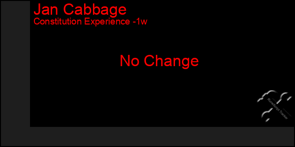 Last 7 Days Graph of Jan Cabbage