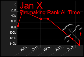 Total Graph of Jan X