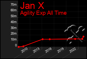 Total Graph of Jan X