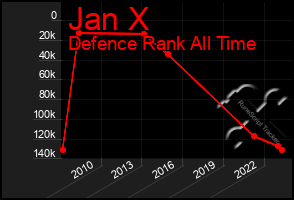 Total Graph of Jan X