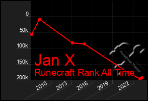 Total Graph of Jan X