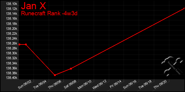 Last 31 Days Graph of Jan X