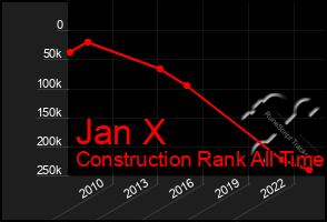 Total Graph of Jan X