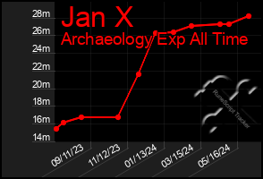 Total Graph of Jan X