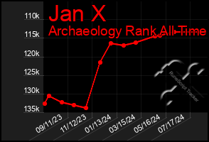 Total Graph of Jan X