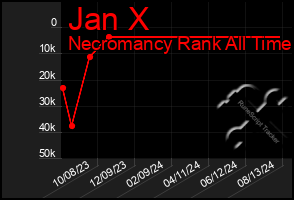 Total Graph of Jan X