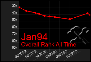 Total Graph of Jan94