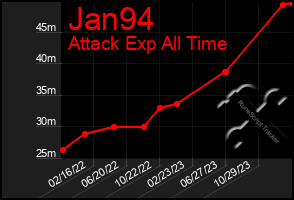 Total Graph of Jan94