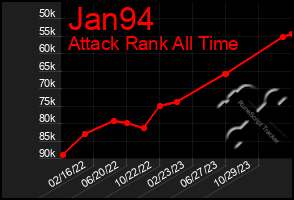 Total Graph of Jan94