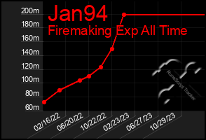 Total Graph of Jan94