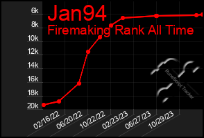 Total Graph of Jan94