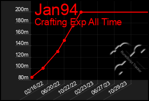 Total Graph of Jan94