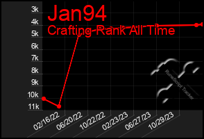 Total Graph of Jan94