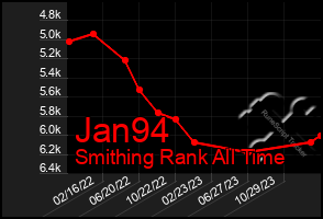 Total Graph of Jan94