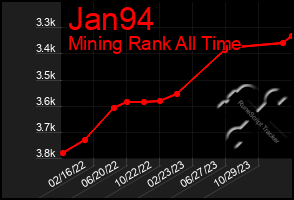 Total Graph of Jan94