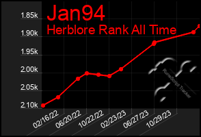 Total Graph of Jan94