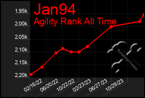 Total Graph of Jan94