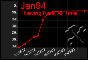 Total Graph of Jan94