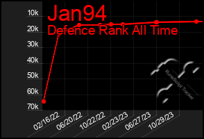 Total Graph of Jan94