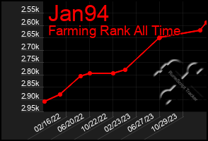 Total Graph of Jan94