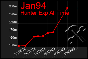 Total Graph of Jan94