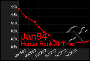 Total Graph of Jan94