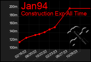 Total Graph of Jan94