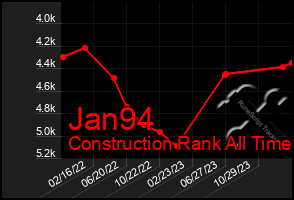 Total Graph of Jan94